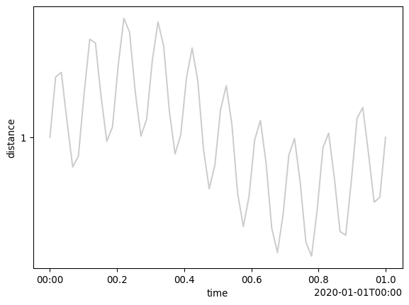 DASCore 0 1 dev1 Visualization